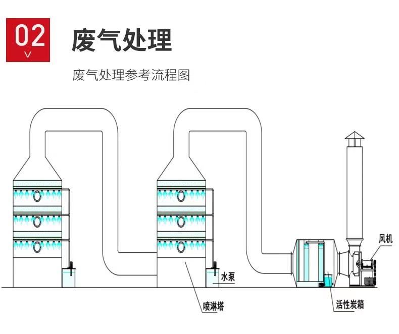 山东喷淋塔工业设备，废气处理水污染防治工程.jpg