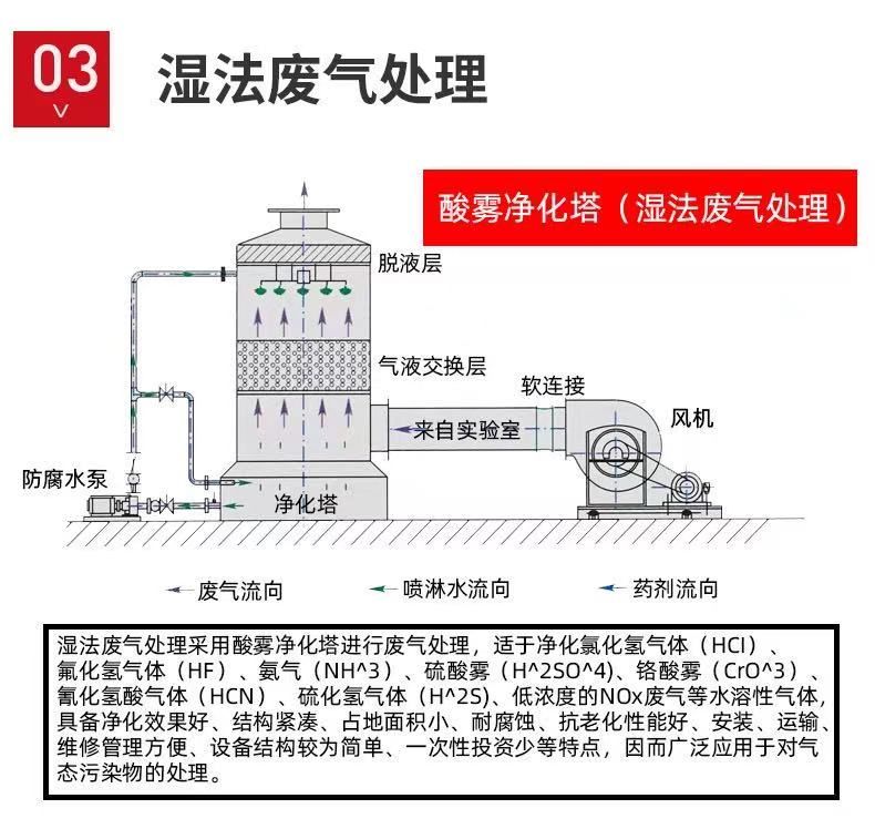 山东喷淋塔工业设备，废气处理水污染防治工程.jpg